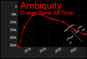 Total Graph of Ambiquity