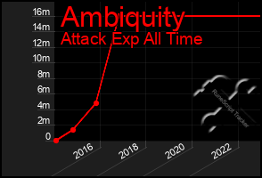 Total Graph of Ambiquity