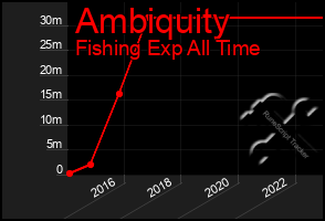 Total Graph of Ambiquity