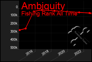 Total Graph of Ambiquity