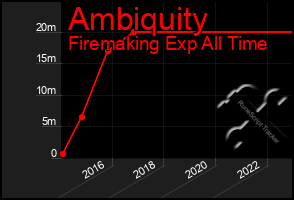 Total Graph of Ambiquity