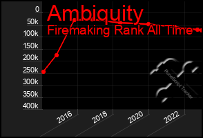 Total Graph of Ambiquity