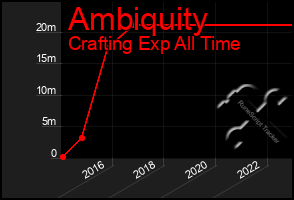 Total Graph of Ambiquity