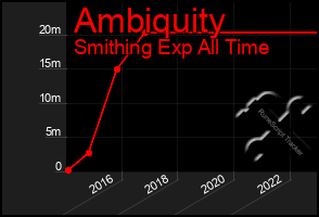 Total Graph of Ambiquity