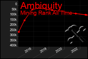 Total Graph of Ambiquity