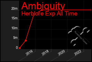 Total Graph of Ambiquity