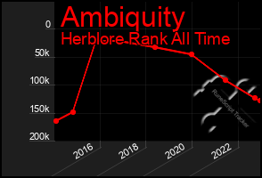 Total Graph of Ambiquity