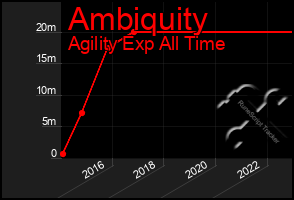 Total Graph of Ambiquity