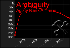 Total Graph of Ambiquity