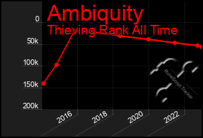 Total Graph of Ambiquity