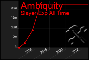 Total Graph of Ambiquity