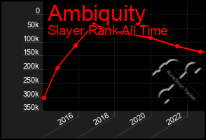 Total Graph of Ambiquity