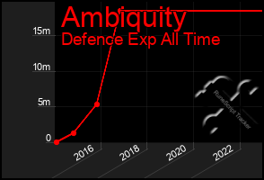 Total Graph of Ambiquity