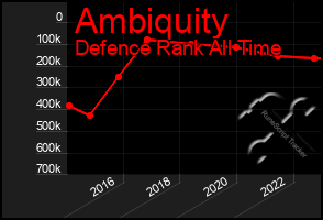 Total Graph of Ambiquity