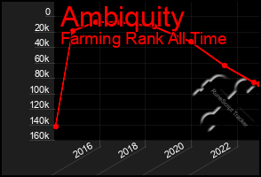 Total Graph of Ambiquity