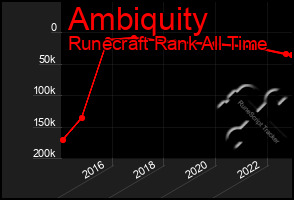 Total Graph of Ambiquity