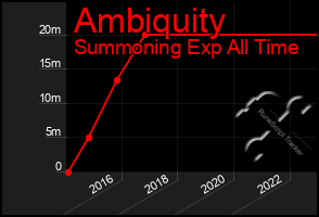 Total Graph of Ambiquity