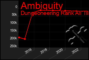 Total Graph of Ambiquity