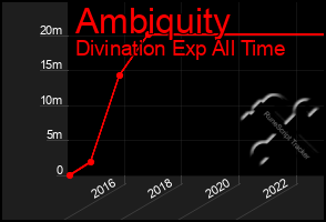 Total Graph of Ambiquity