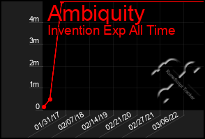 Total Graph of Ambiquity