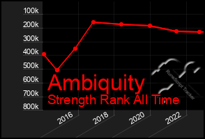 Total Graph of Ambiquity