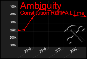 Total Graph of Ambiquity