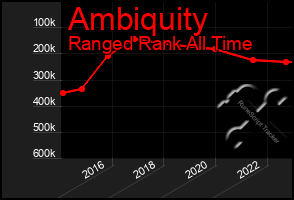 Total Graph of Ambiquity