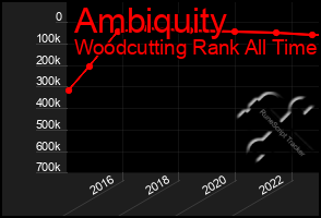 Total Graph of Ambiquity