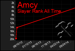 Total Graph of Amcy