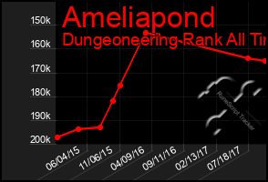 Total Graph of Ameliapond