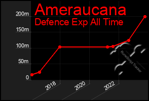 Total Graph of Ameraucana