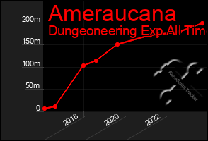 Total Graph of Ameraucana