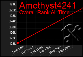Total Graph of Amethyst4241