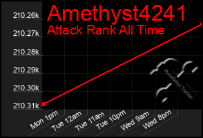 Total Graph of Amethyst4241