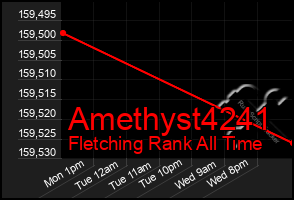 Total Graph of Amethyst4241