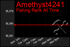 Total Graph of Amethyst4241