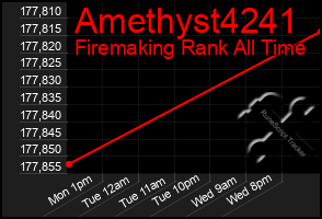 Total Graph of Amethyst4241