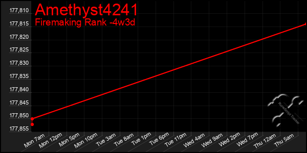 Last 31 Days Graph of Amethyst4241