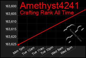 Total Graph of Amethyst4241