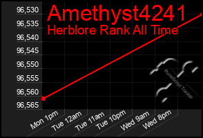 Total Graph of Amethyst4241