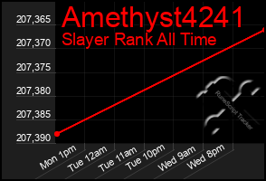 Total Graph of Amethyst4241