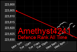 Total Graph of Amethyst4241