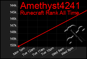 Total Graph of Amethyst4241