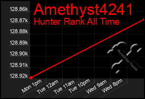Total Graph of Amethyst4241