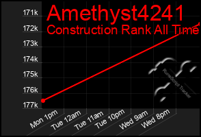 Total Graph of Amethyst4241