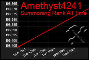 Total Graph of Amethyst4241