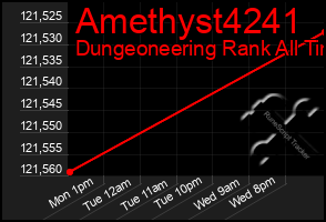 Total Graph of Amethyst4241