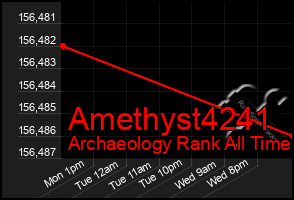Total Graph of Amethyst4241