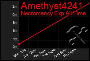 Total Graph of Amethyst4241