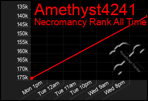 Total Graph of Amethyst4241